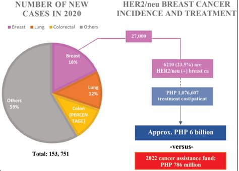 Cancer Treatment In The Philippines Isn’t Cheap, But Don.